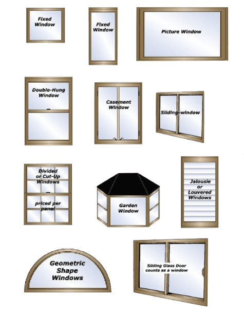 window-cleaning-size-chart Windows Cleaning - Bellezas Home Services